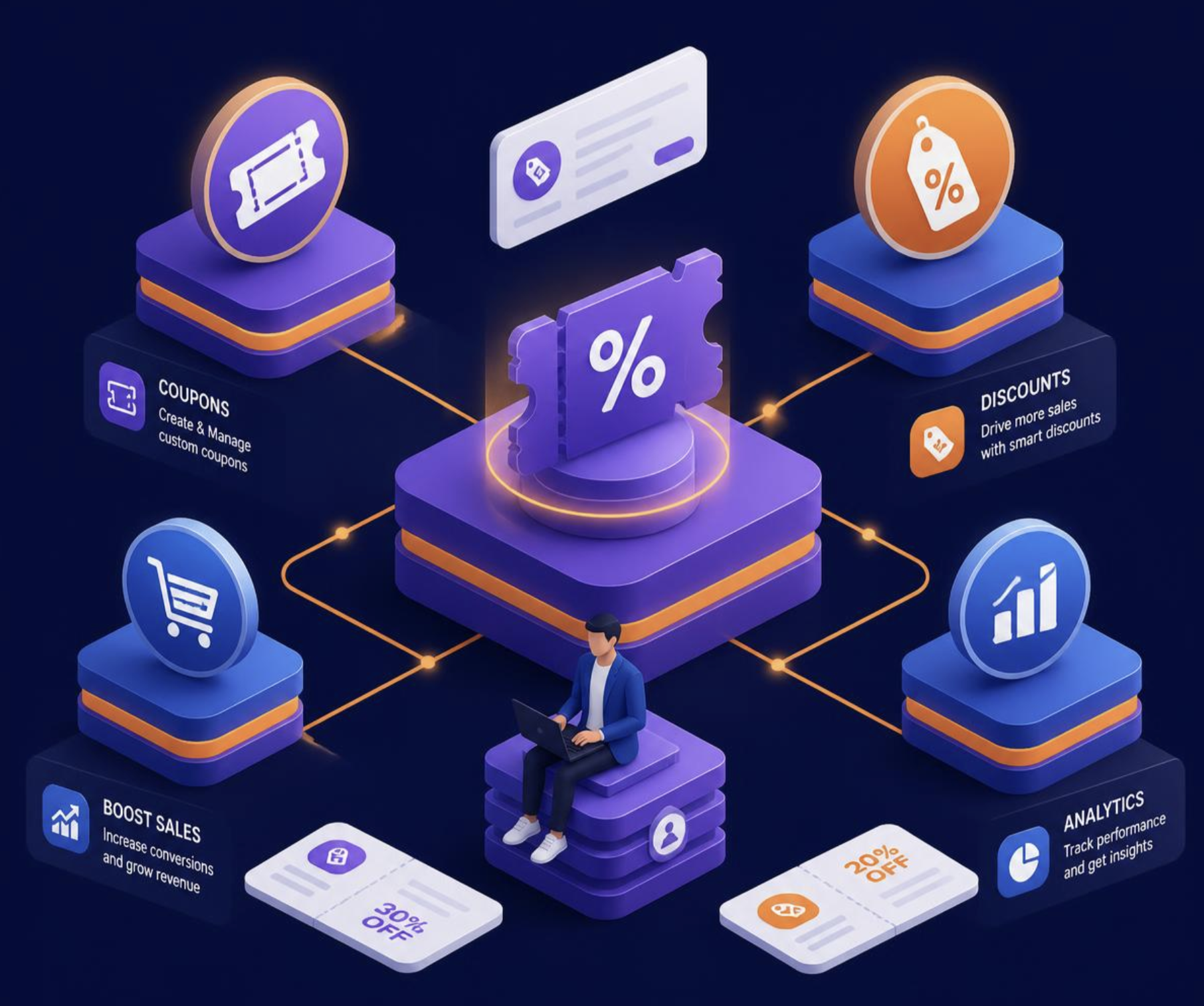 Isometric illustration of a coupon platform connecting coupons, discounts, sales and analytics