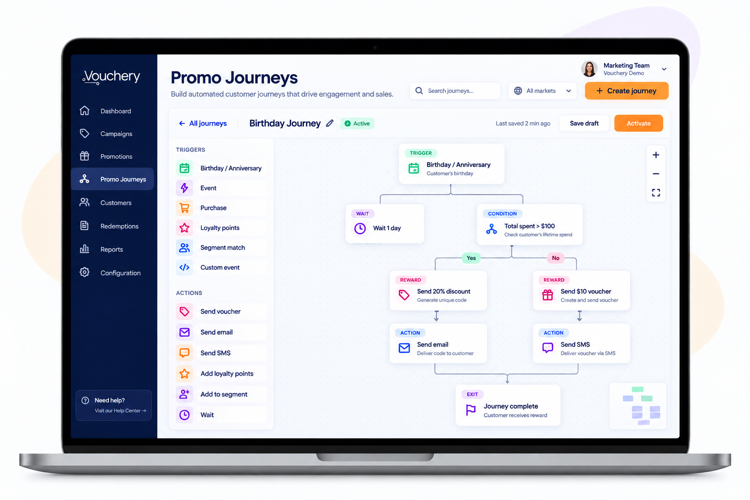 Vouchery Promo Journeys visual editor showing a birthday journey with a wait step, a spend condition and branching voucher, email and SMS actions