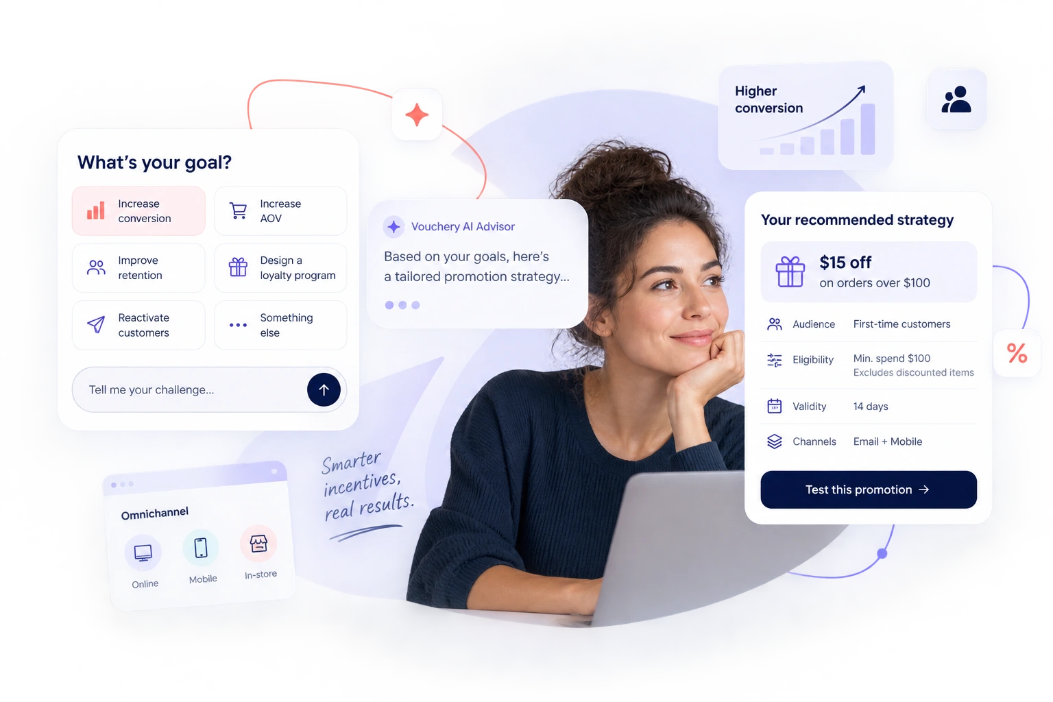 AI Promotion Strategy Advisor showing campaign goals, targeting, incentive rules and recommended promotion configuration