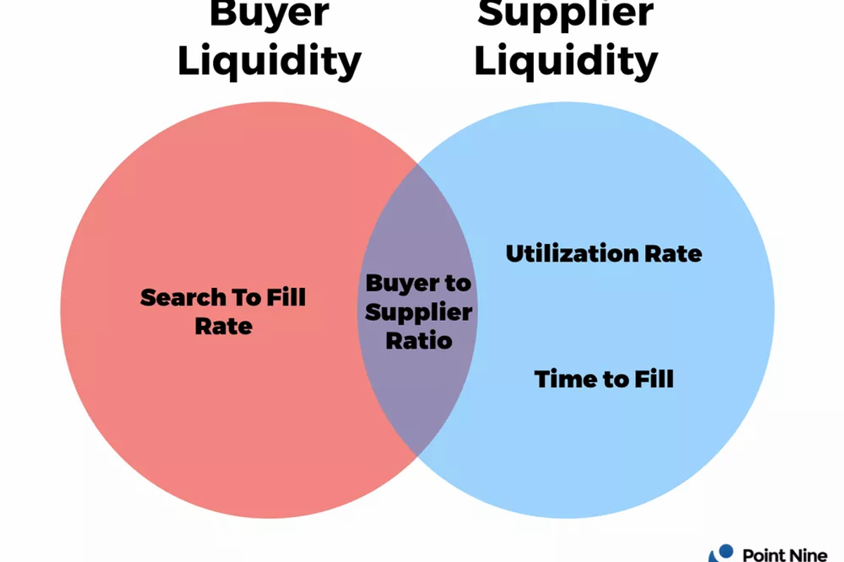 6 Ways Programmable Coupon Marketing Can Support Marketplace Liquidity