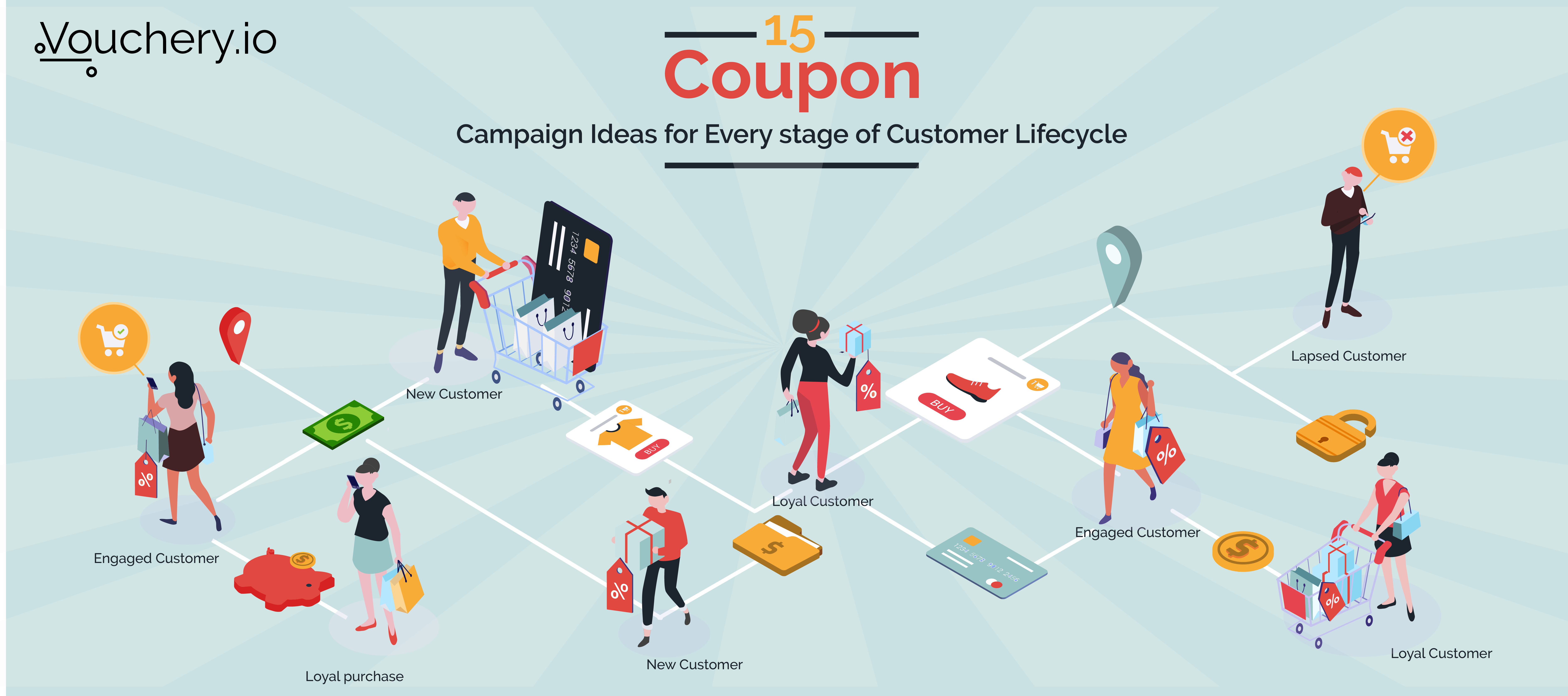 Illustration representing coupon campaign ideas for every stage of the customer lifecycle