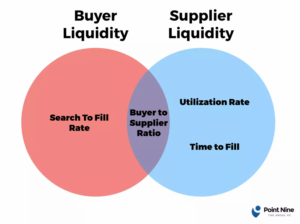 Illustration representing marketplace supply and demand balanced through coupon marketing