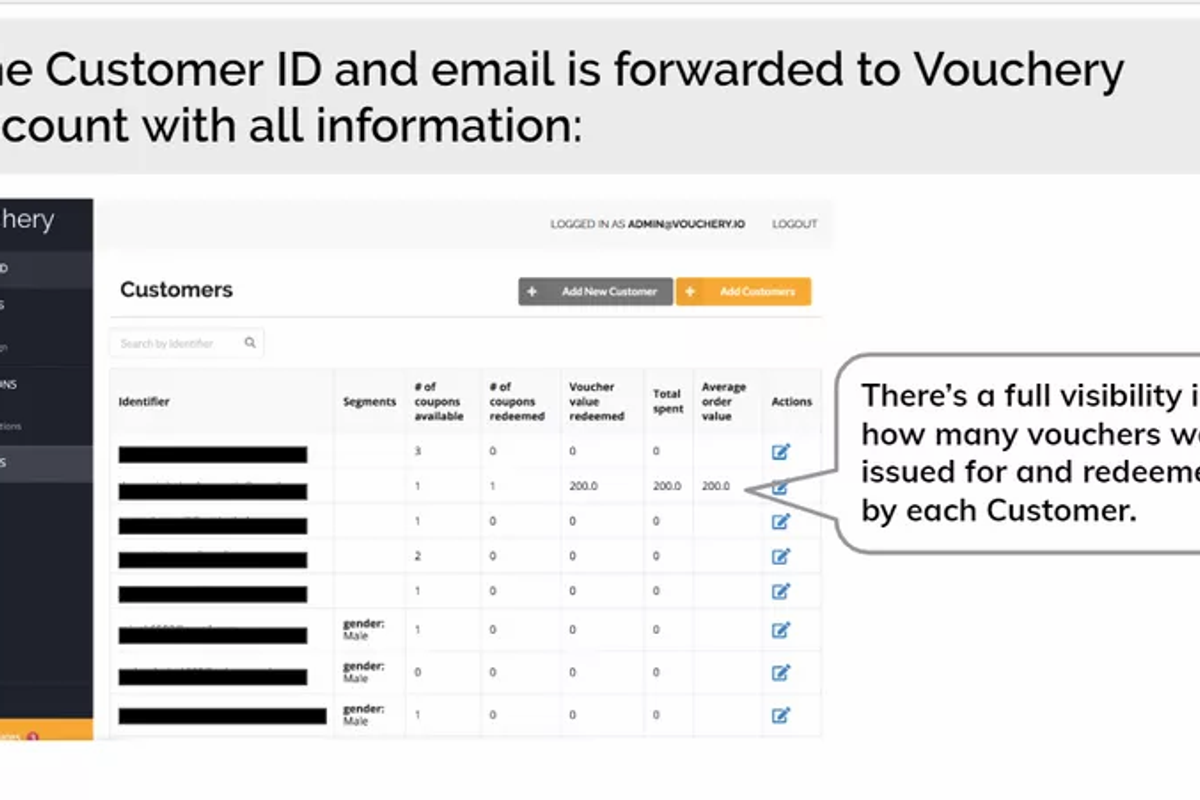 Manual review of a customer complaint in a voucher management system